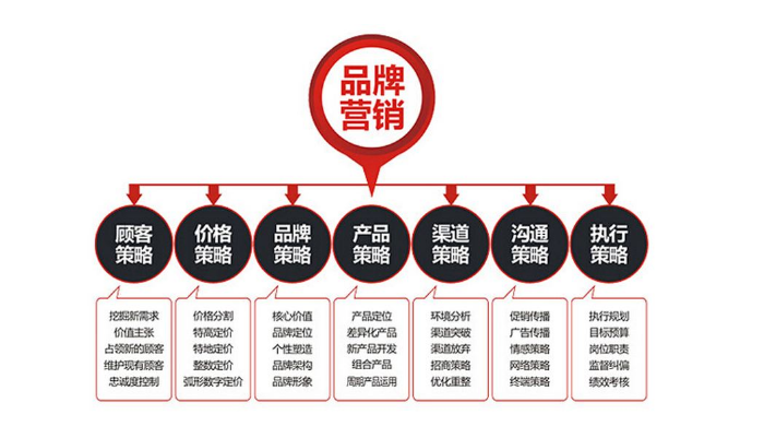 品牌策划公司