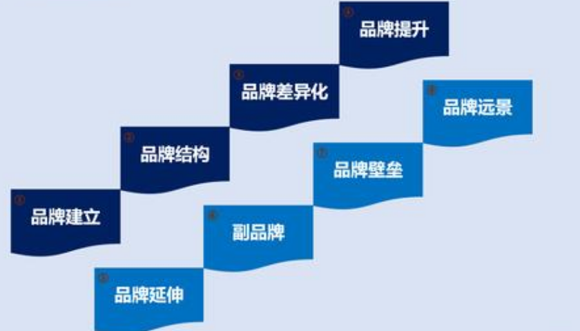 品牌策划公司