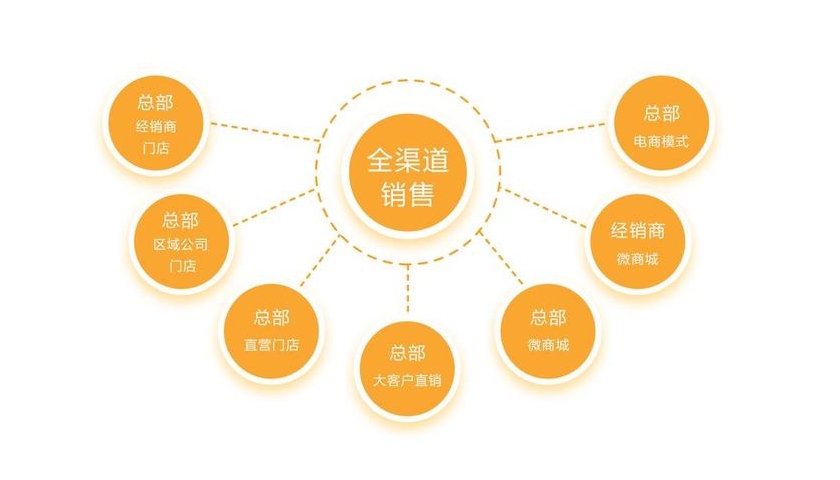 建材品牌策划