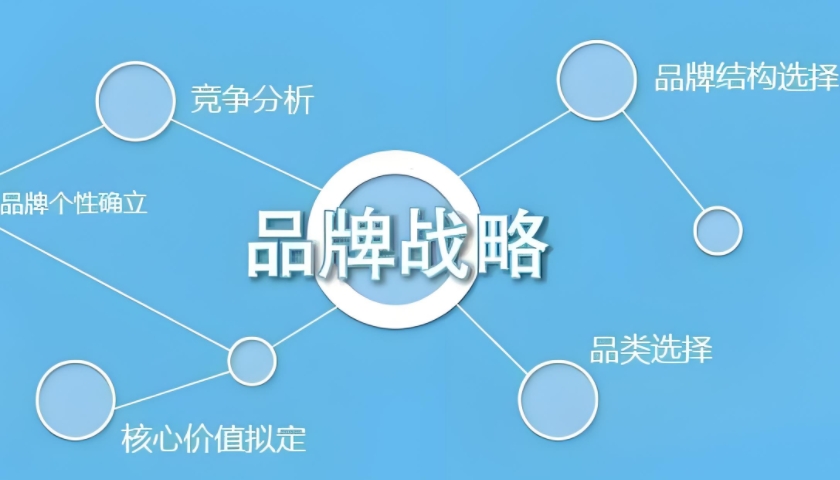 品牌战略规划