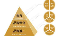 买球体育平台认为企业的成立就是品牌建设的开始